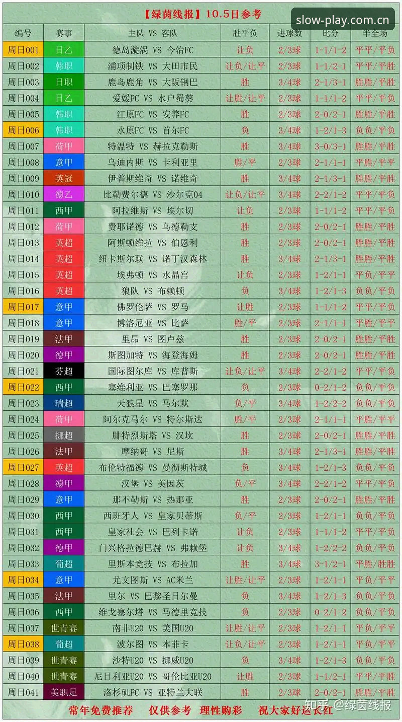 1个误区、2个版本、3组数据：我眼中的爱游戏2026新版赛事数据